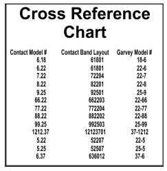 Contact and Garvey Cross Refrence Chart