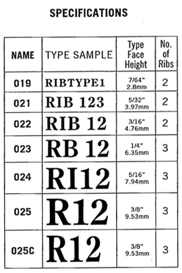 RIBtype ROMAN TYPESTYLE