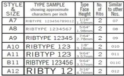 RIBtype Typestyle and Sizes