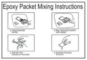 Epoxy Ink Packet Mixing Instructions